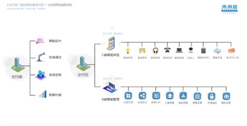 注重用戶體驗(yàn)，未來居攜手森蘭輕奢未來酒店打造智能客房與餐飲管理新標(biāo)桿